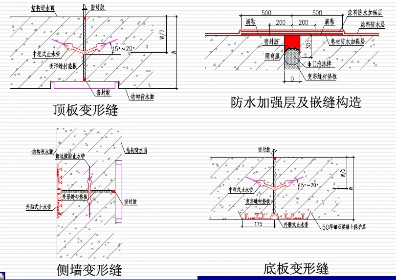 古冶变形缝防水